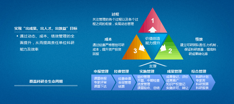 高校有组织科研的瓶颈究竟在哪里？